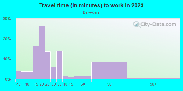 Commute time to work in Belvedere in Norfolk neighborhood in VA