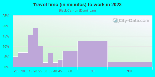 Commute time to work in Black Canyon in San Rafael neighborhood in CA