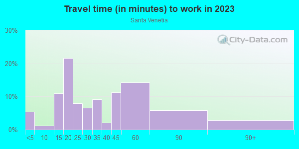 Commute time to work in Santa Venetia in San Rafael neighborhood in CA