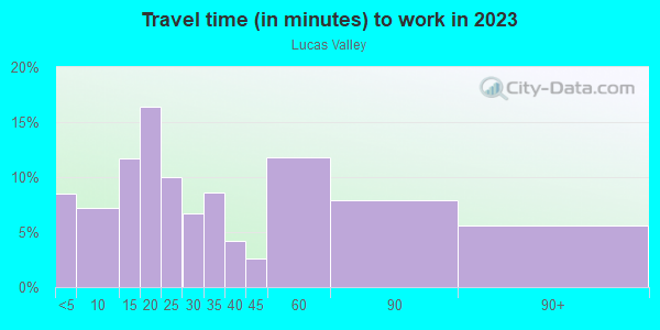 Commute time to work in Lucas Valley in San Rafael neighborhood in CA