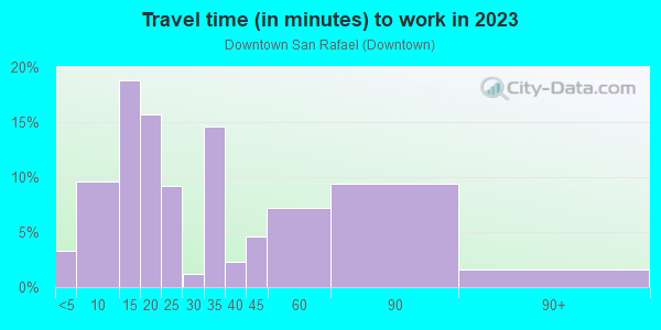 Commute time to work in Downtown San Rafael in San Rafael neighborhood in CA