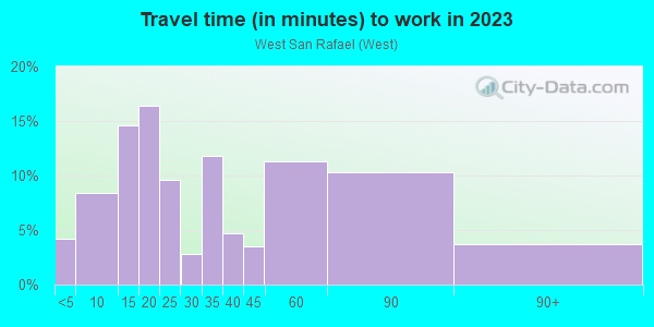 Commute time to work in West San Rafael in San Rafael neighborhood in CA
