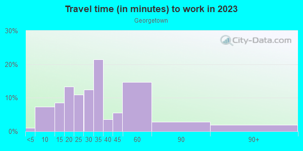 Commute time to work in Georgetown in Seattle neighborhood in WA