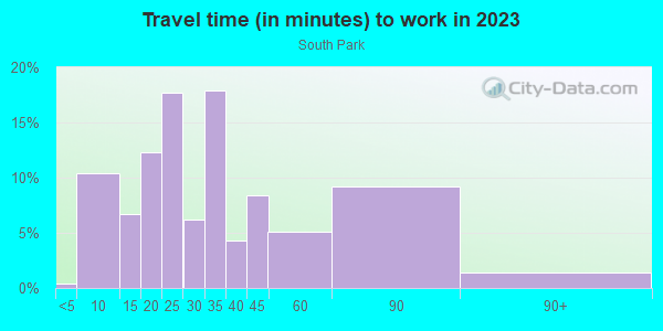 Commute time to work in South Park in Seattle neighborhood in WA