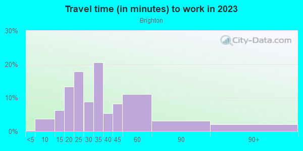 Commute time to work in Brighton in Seattle neighborhood in WA