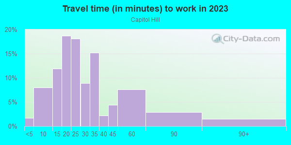 Commute time to work in Capitol Hill in Seattle neighborhood in WA