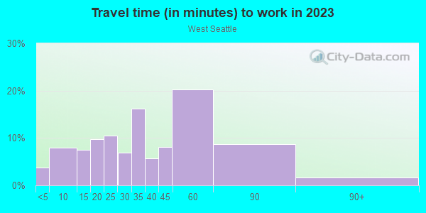 Commute time to work in West Seattle in Seattle neighborhood in WA