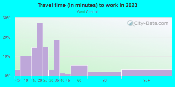 Commute time to work in West Central in Spokane neighborhood in WA