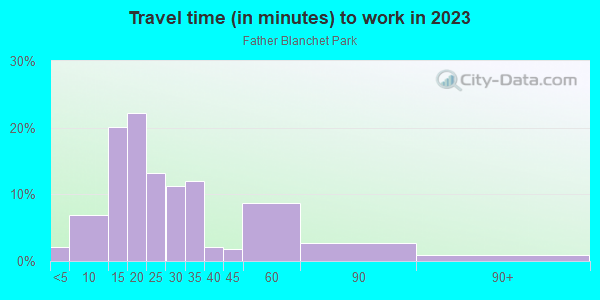 Commute time to work in Father Blanchet Park in Vancouver neighborhood in WA