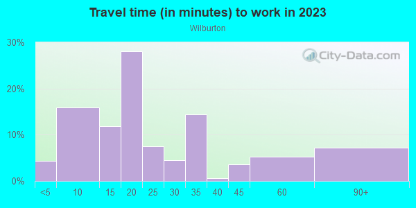 Commute time to work in Wilburton in Bellevue neighborhood in WA