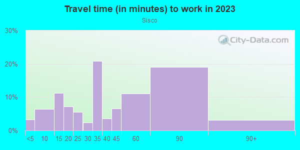 Commute time to work in Sisco in Arlington neighborhood in WA