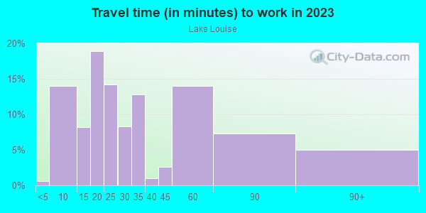 Commute time to work in Lake Louise in Lakewood neighborhood in WA