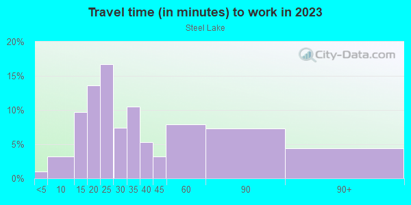 Commute time to work in Steel Lake in Federal Way neighborhood in WA