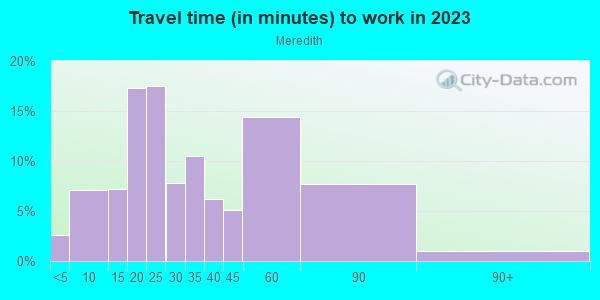 Commute time to work in Meredith in Auburn neighborhood in WA