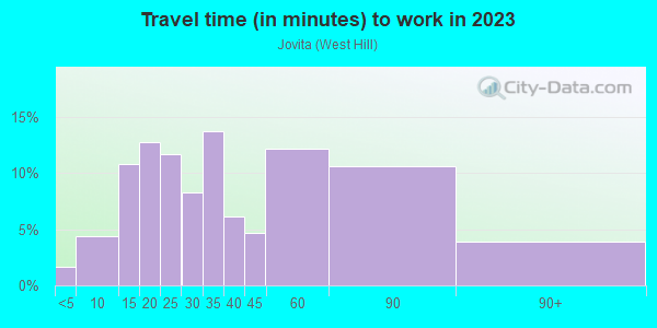 Commute time to work in Jovita in Auburn neighborhood in WA
