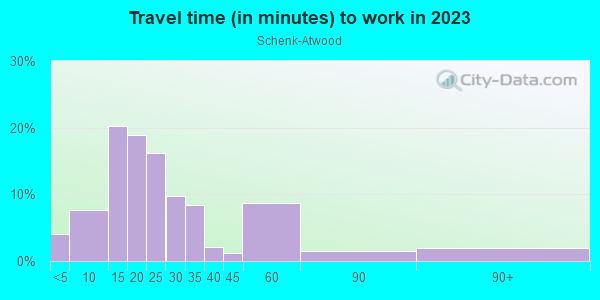 Commute time to work in Schenk-Atwood in Madison neighborhood in WI