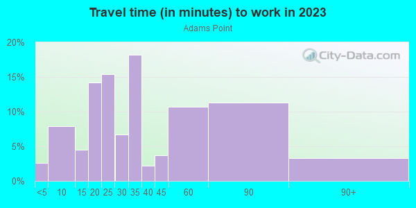 Commute time to work in Adams Point in Oakland neighborhood in CA
