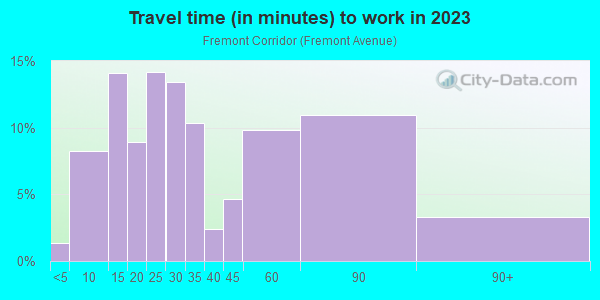 Commute time to work in Fremont Corridor in South Pasadena neighborhood in CA