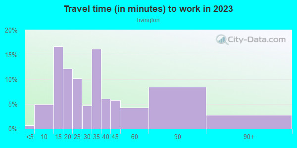 Commute time to work in Irvington in Fremont neighborhood in CA