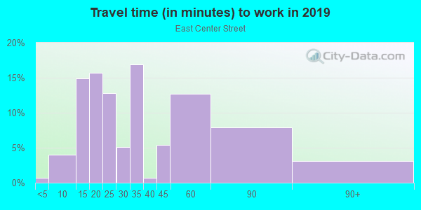 Commute time to work in East Center Street in Anaheim neighborhood in CA