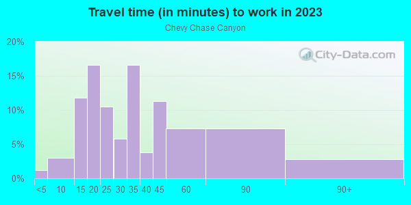 Commute time to work in Chevy Chase Canyon in Glendale neighborhood in CA