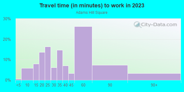 Commute time to work in Adams Hill Square in Glendale neighborhood in CA