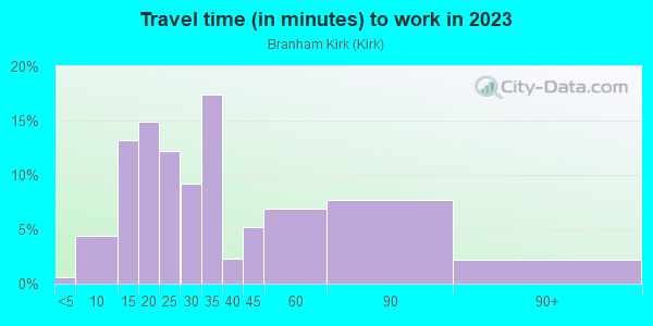 Commute time to work in Branham Kirk in San Jose neighborhood in CA
