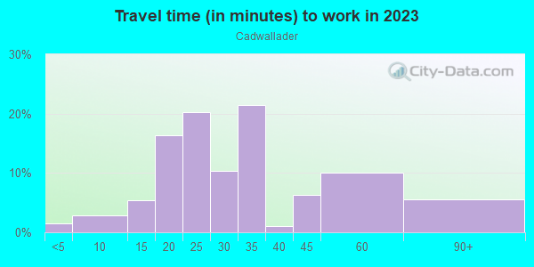 Commute time to work in Cadwallader in San Jose neighborhood in CA