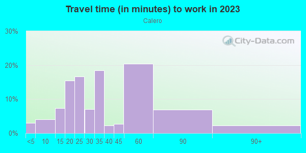 Commute time to work in Calero in San Jose neighborhood in CA