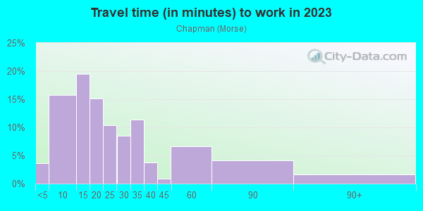Commute time to work in Chapman in San Jose neighborhood in CA