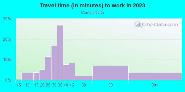 Commute time to work in Clayton North in San Jose neighborhood in CA