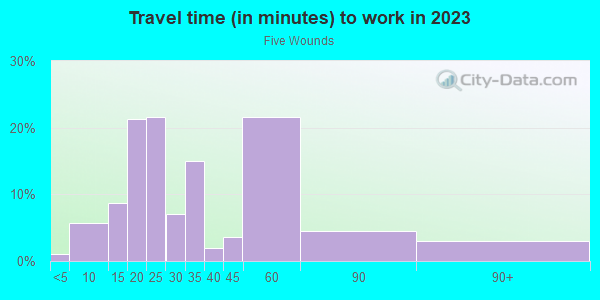 Commute time to work in Five Wounds in San Jose neighborhood in CA