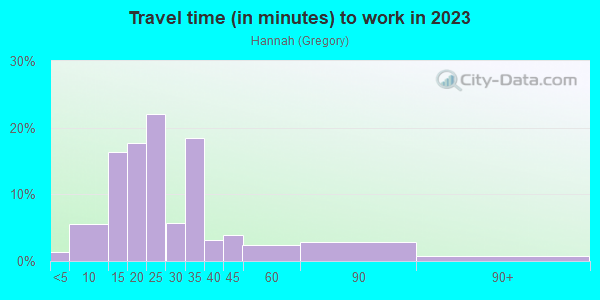 Commute time to work in Hannah in San Jose neighborhood in CA