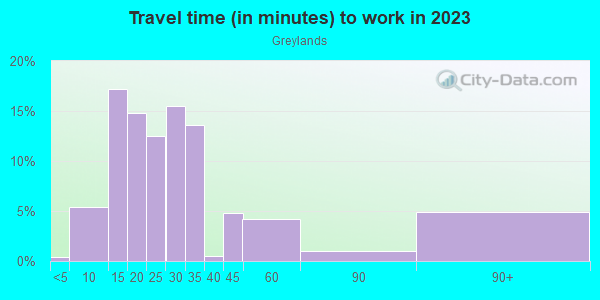 Commute time to work in Greylands in San Jose neighborhood in CA