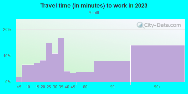 Commute time to work in Morrill in San Jose neighborhood in CA