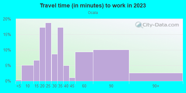 Commute time to work in Ocala in San Jose neighborhood in CA