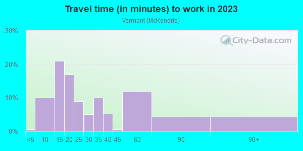 Commute time to work in Vermont in San Jose neighborhood in CA