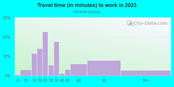 Commute time to work in Windmill Springs in San Jose neighborhood in CA