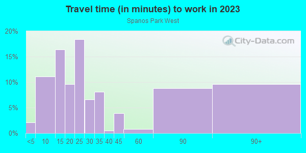 Commute time to work in Spanos Park West in Stockton neighborhood in CA