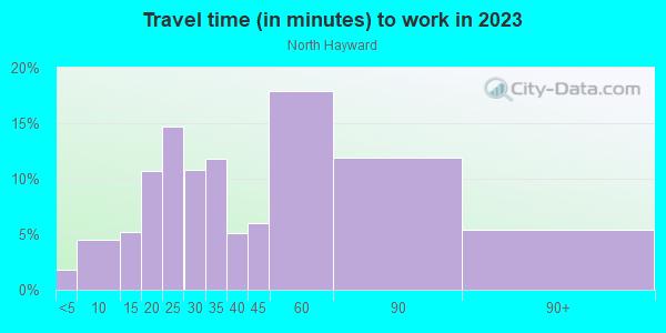 Commute time to work in North Hayward in Hayward neighborhood in CA