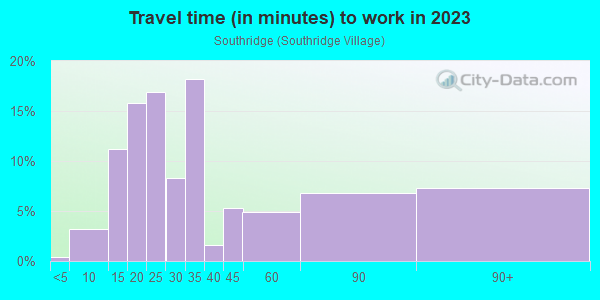 Commute time to work in Southridge in Fontana neighborhood in CA