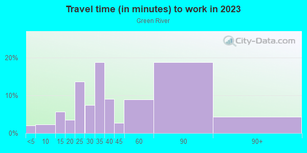 Commute time to work in Green River in Corona neighborhood in CA