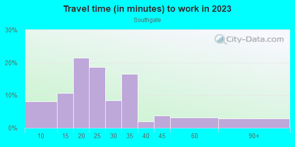 Commute time to work in Southgate in Palo Alto neighborhood in CA