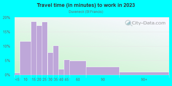 Commute time to work in Duveneck in Palo Alto neighborhood in CA