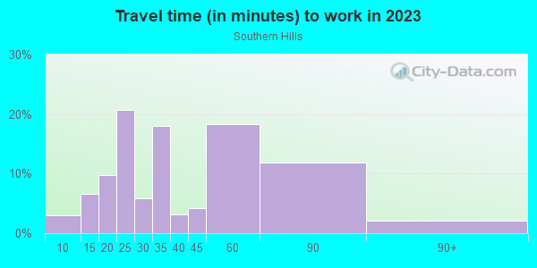 Commute time to work in Southern Hills in Daly City neighborhood in CA