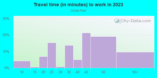 Commute time to work in Circle Park in Inglewood neighborhood in CA