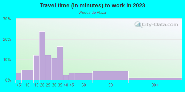Commute time to work in Woodside Plaza in Redwood City neighborhood in CA