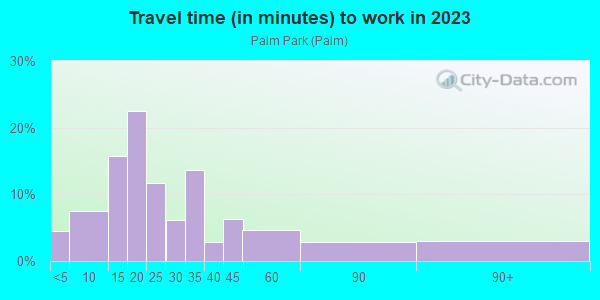 Commute time to work in Palm Park in Redwood City neighborhood in CA