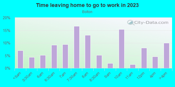 Time Leaving Home for Work in Bolton in Mobile neighborhood in AL