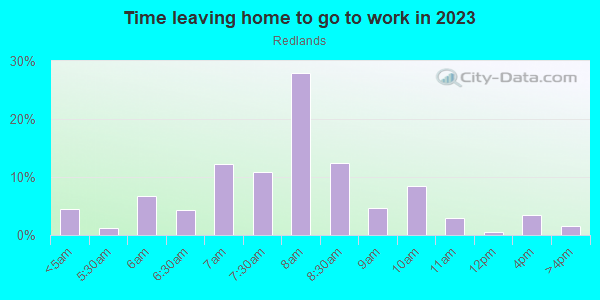 Time Leaving Home for Work in Redlands in Grand Junction neighborhood in CO